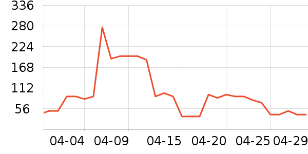 ������ţ������ʳ��ʷ�۸�