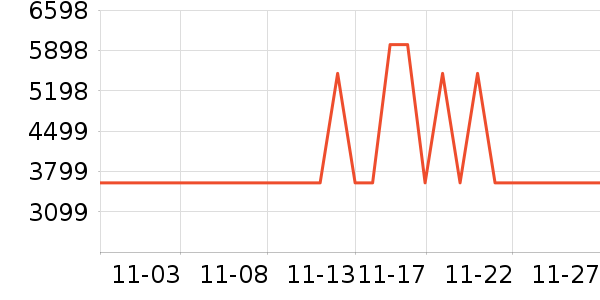 ����ϴ�»���ʷ�۸�