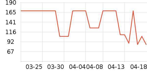 OECE��˿��/ѩ������ʷ�۸�