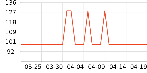 ����֮����ʽPolo����ʷ�۸�