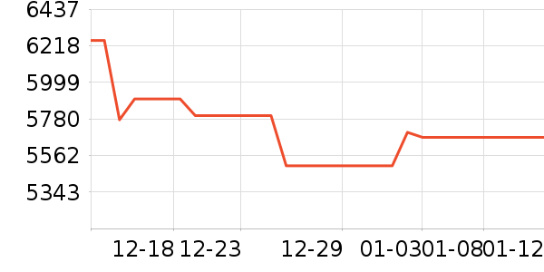 ���ͶӰ����ʷ�۸�