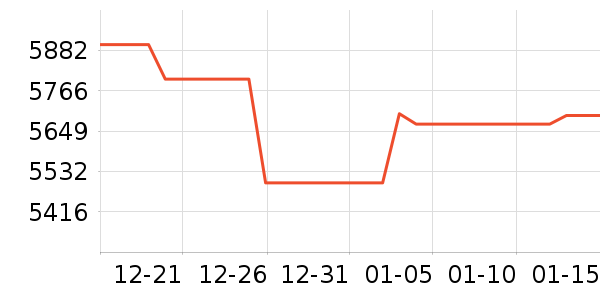 ���ͶӰ����ʷ�۸�