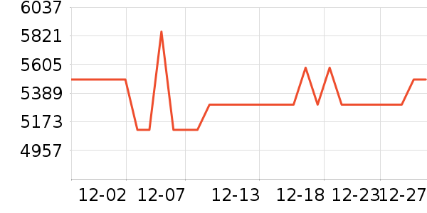 ��Ծ��������ʷ�۸�