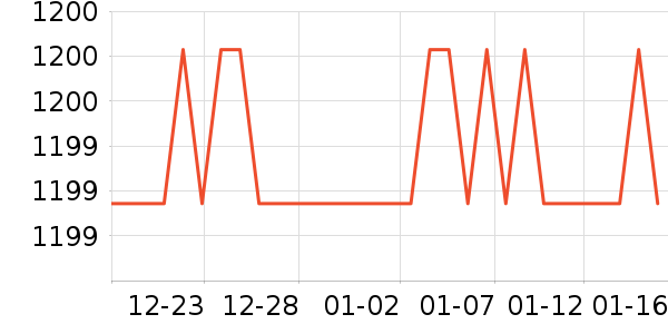 ��ѹ������ʷ�۸�