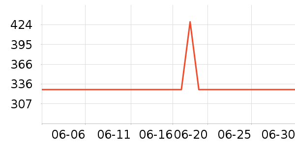 ŷ��ʱ�ֱ���ʷ�۸�