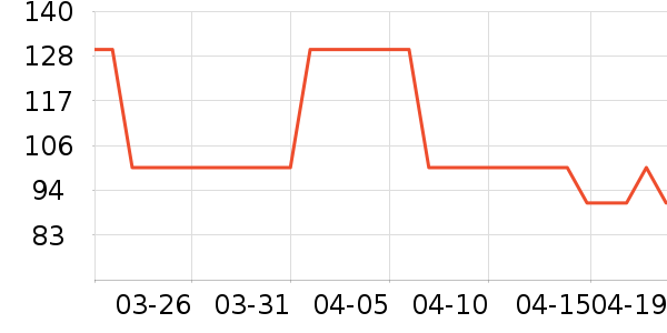 �Ͽ�ٯ�˶�����ʷ�۸�