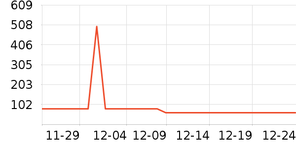 �׿�ɳ�洢����ʷ�۸�