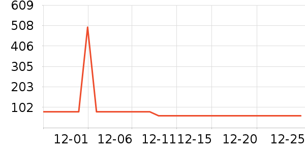 �׿�ɳ�洢����ʷ�۸�