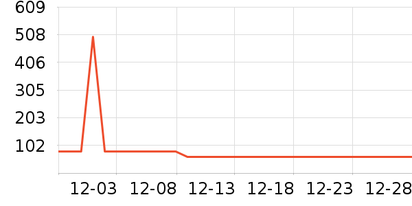 �׿�ɳ�洢����ʷ�۸�