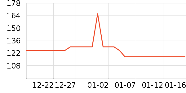 ����̳�����ʷ�۸�