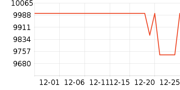 ���ı�����ʷ�۸�