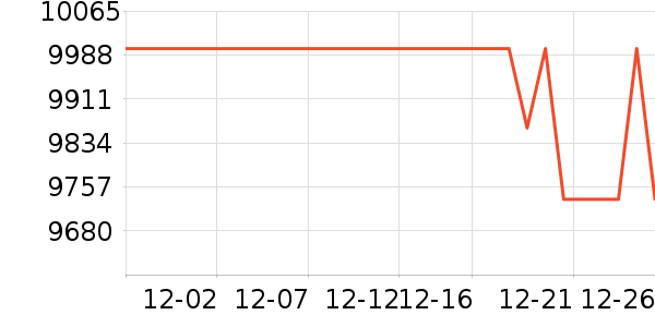 ���ı�����ʷ�۸�