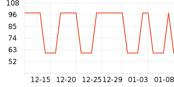 �Ź�������ʷ�۸�