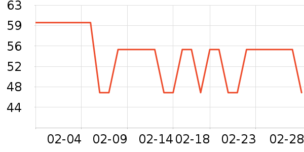 ����ϴ�·���ʷ�۸�