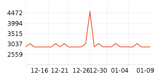 MCM����Ů����ʷ�۸�