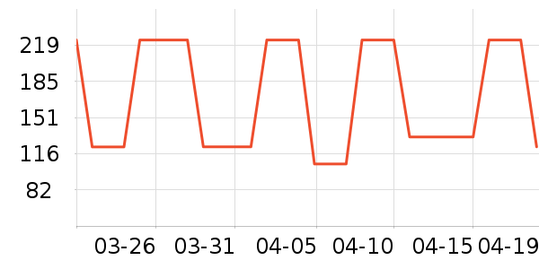 Ӥ��Ӫ����ʷ�۸�