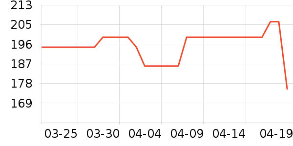 ��ͨ��̥��̥��ʷ�۸�