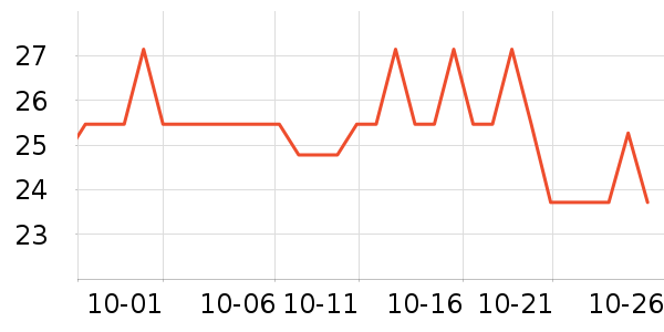 ����������ʷ�۸�