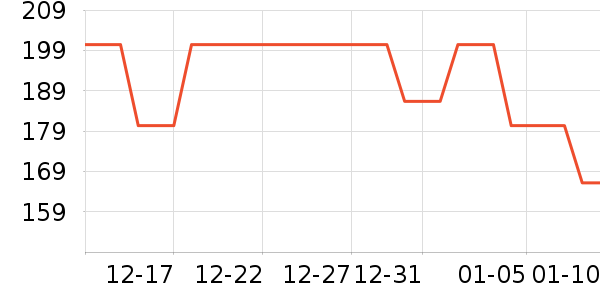 �Ź�������ʷ�۸�