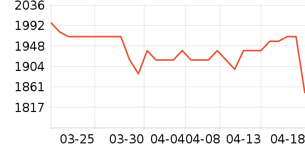 �ƹ��׾���ʷ�۸�