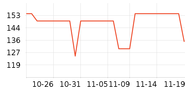 PROIRON�˶�������ʷ�۸�