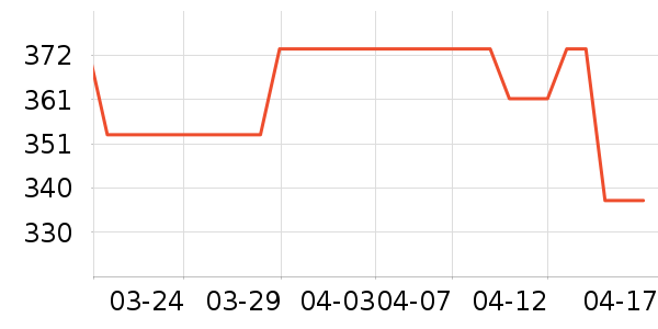 �����촿è����ʷ�۸�