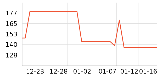 �ز��˶��п�/������ʷ�۸�