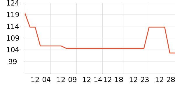 ��ƥ��ñ��/Χ��/������װ��ʷ�۸�