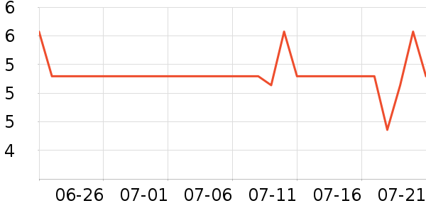 ����������ʷ�۸�