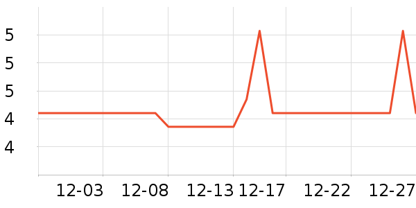 ����������ʷ�۸�