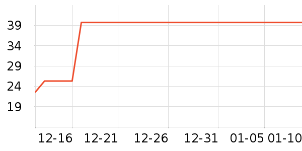 �߶ȿռ���������ʷ�۸�