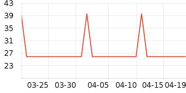 �߶ȿռ���������ʷ�۸�