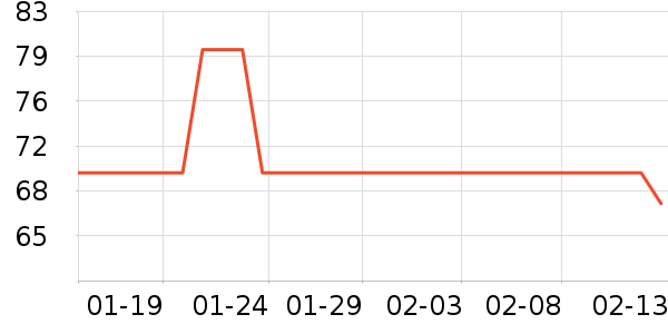 ���ᰲè����ʷ�۸�