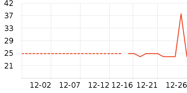 �Ź�������ʷ�۸�