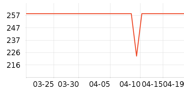 ������Ӥ���̷���ʷ�۸�