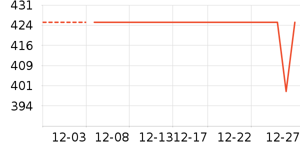 �˶�װ��ʷ�۸�