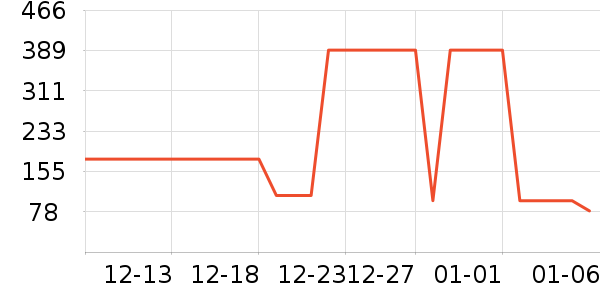 ɼɼ���п���ʷ�۸�