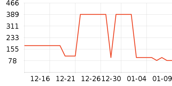 ɼɼ���п���ʷ�۸�