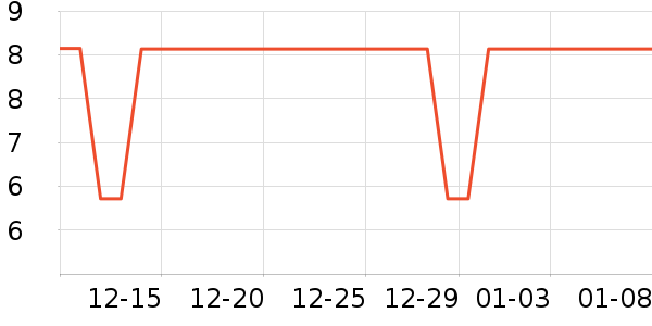 ��˹����Ħ��/��Ħ����ʷ�۸�