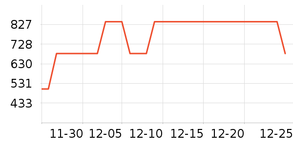 ������ͨ���¼���ʷ�۸�