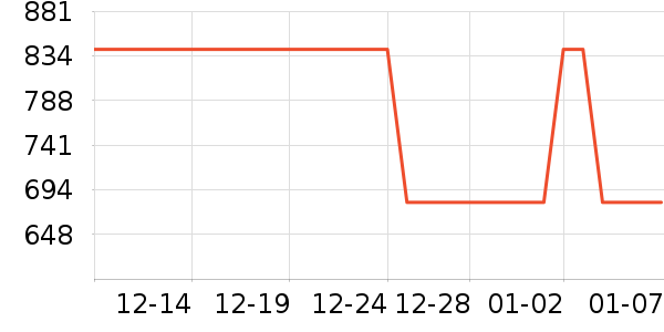 ������ͨ���¼���ʷ�۸�