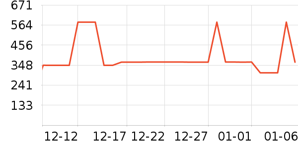 ���ɶ���װ/����/������ʷ�۸�