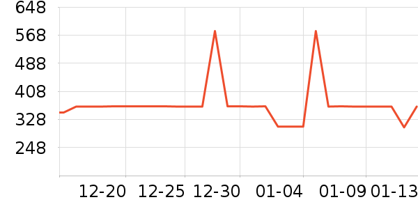 ���ɶ���װ/����/������ʷ�۸�
