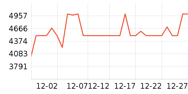 ����Τ����������ʷ�۸�