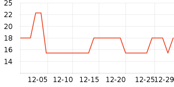 ABKK������Ʒ��ʷ�۸�