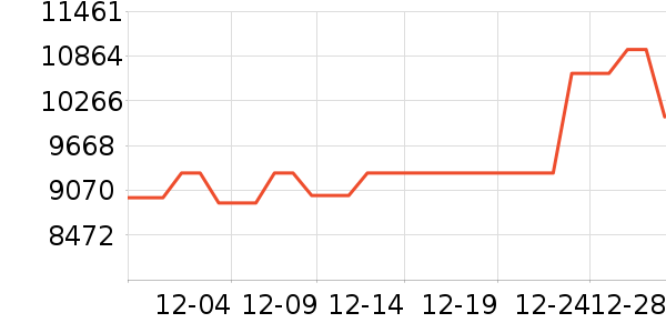 ���ܶ�����Ʒ��ʷ�۸�