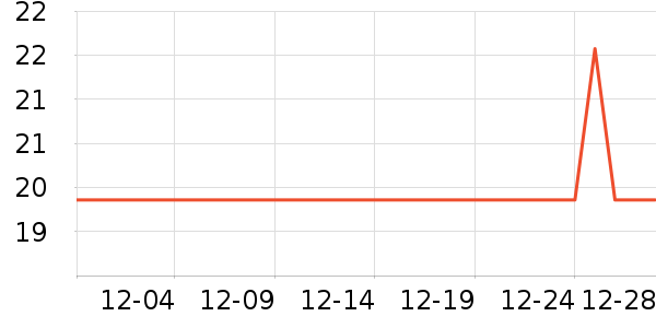 �������������������ʷ�۸�