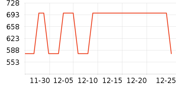 ������ͨ���¼���ʷ�۸�