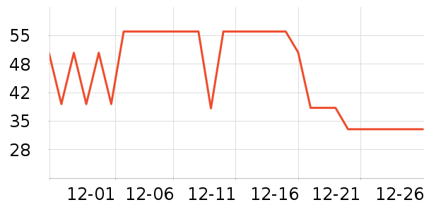 ����ţ��/��Ʒ��ʷ�۸�