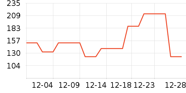 Dickies�ۿ˳�����ʷ�۸�